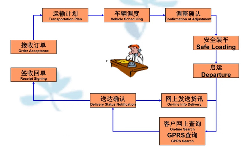 吴江震泽直达鲤城物流公司,震泽到鲤城物流专线